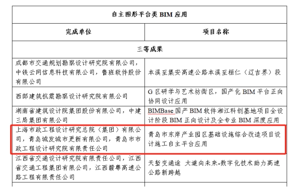 喜報！數(shù)字賦能 再創(chuàng)佳績 城市更新公司數(shù)字化成果榮獲多項榮譽.png